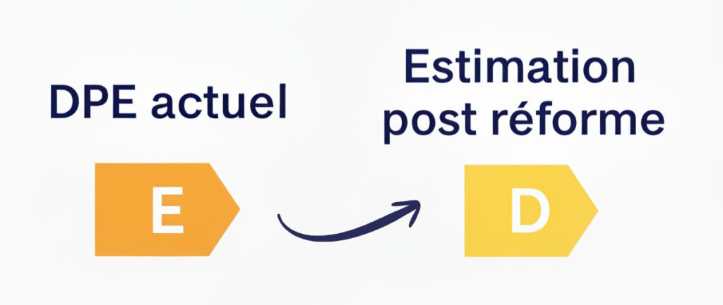 DPE réforme 2026 électricité Lourdes